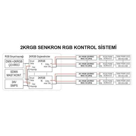 KRB2KMST - 2KRGB MASTER KONTROL ÜNİTESİ
